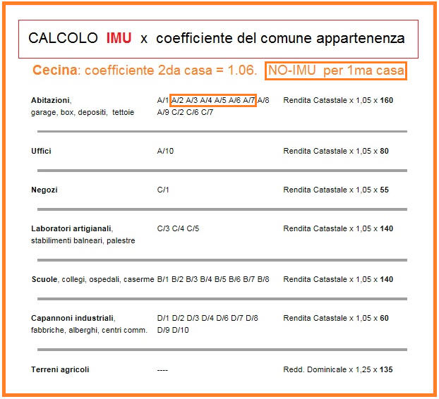 Appartamenti in affitto vada rosignano castiglioncello agenzia la ... Costo notaio diritto di abitazione